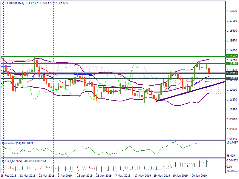 EURUSDDaily.png