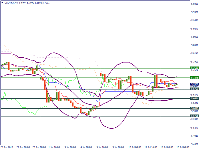 USDTRYH4.png