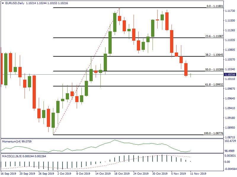 EURUSDDaily.png