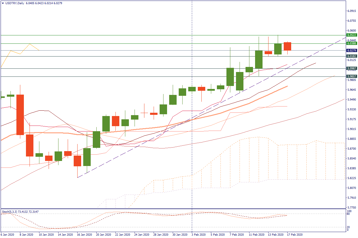 USDTRYDaily.png