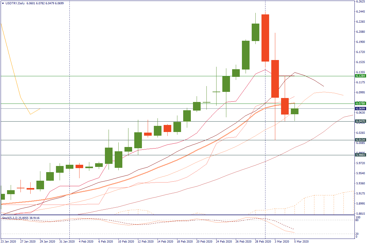 USDTRYDaily.png