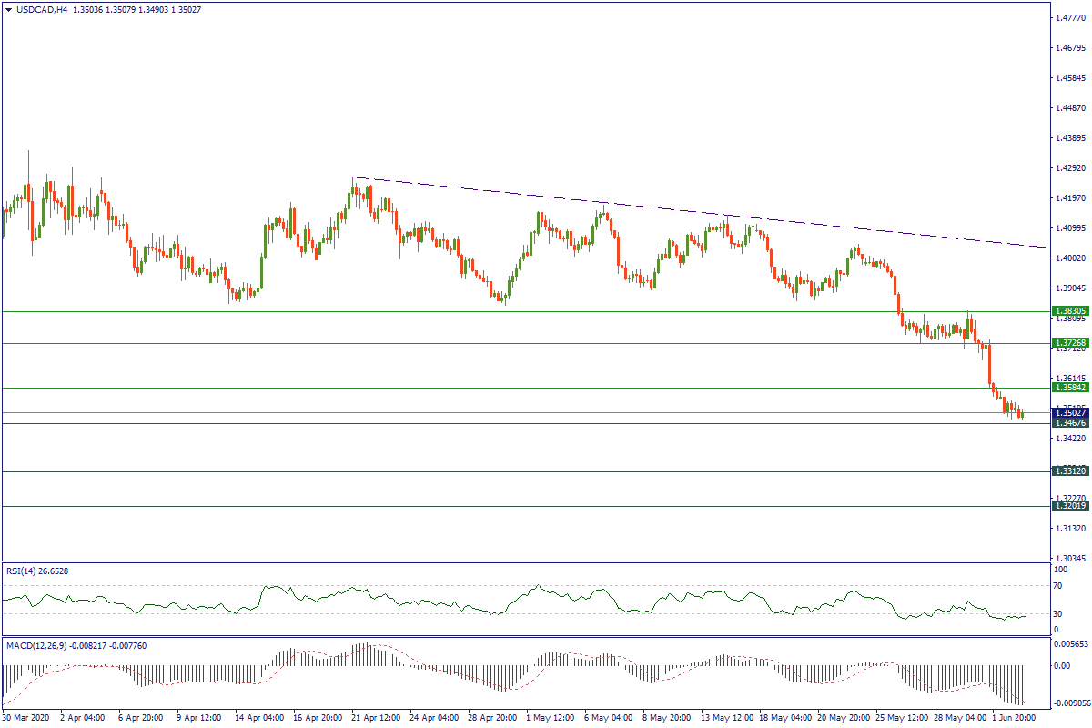 USDCADH4.png