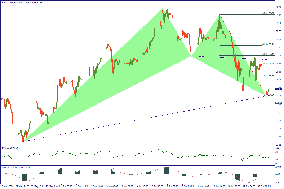 WTI-20NH1.png