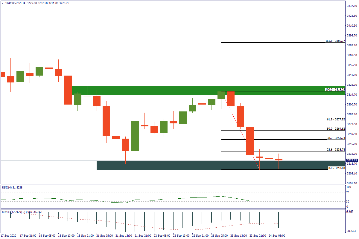 S&P500-20ZH4.png