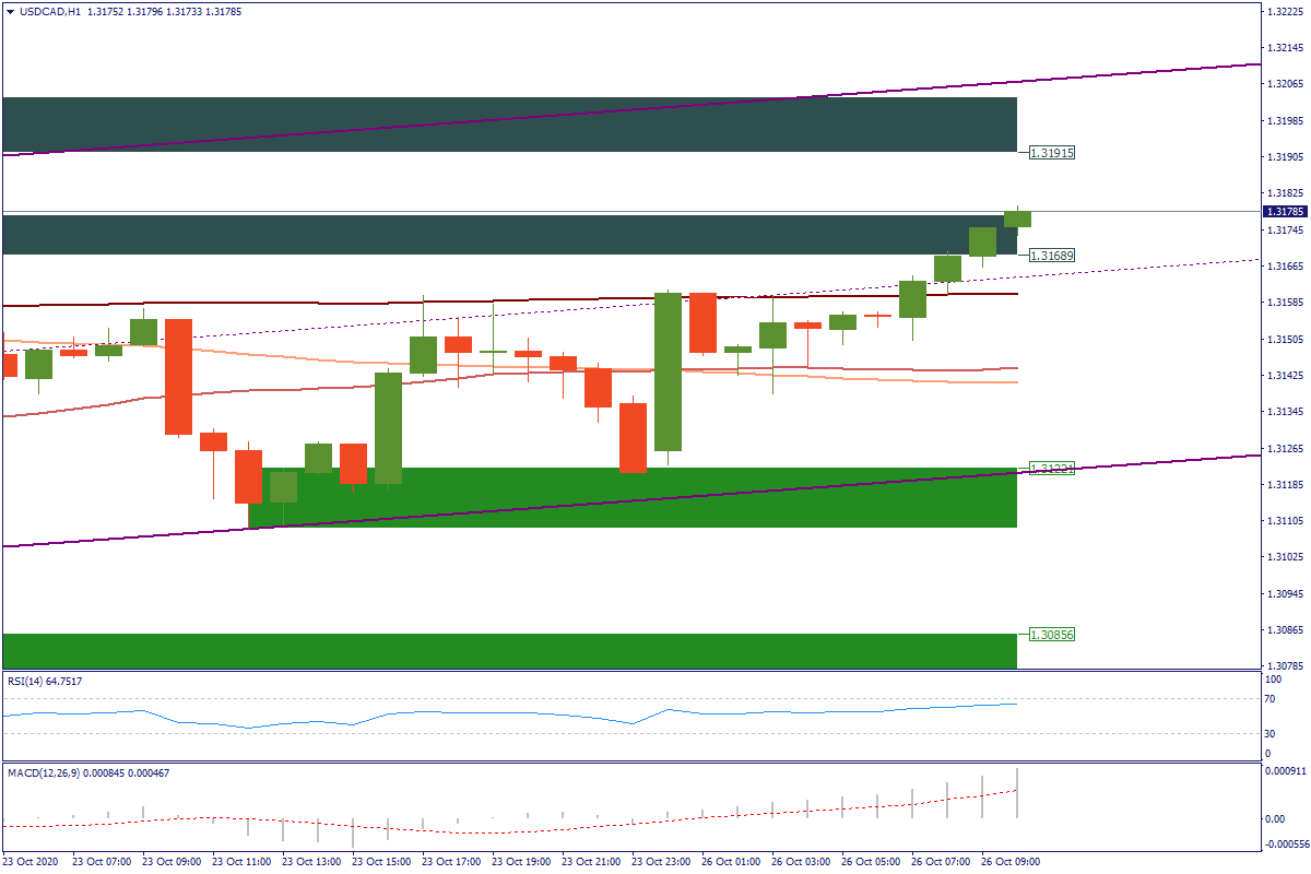 USDCADH1.png