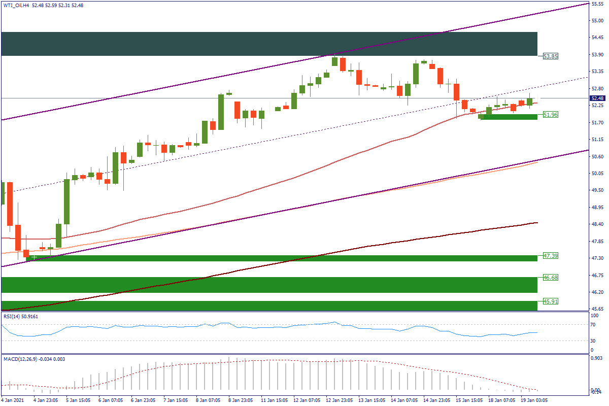 WTI_OilH4.png