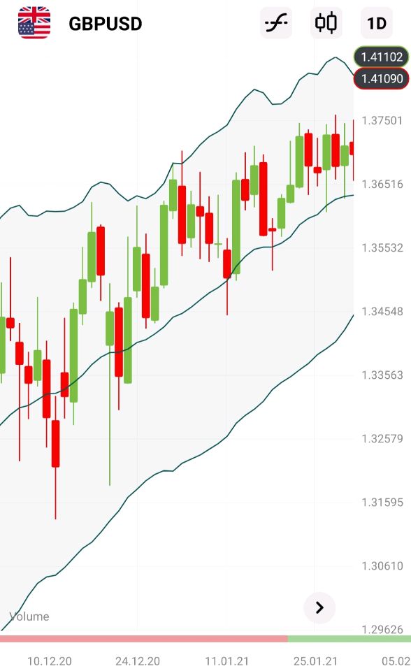 Bollinger Bands1.jpg