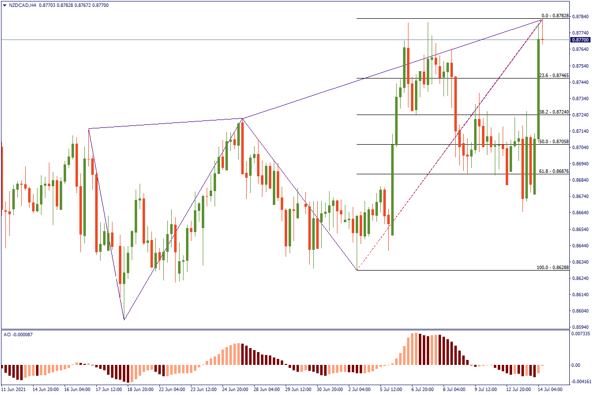 NZDCADH4.png