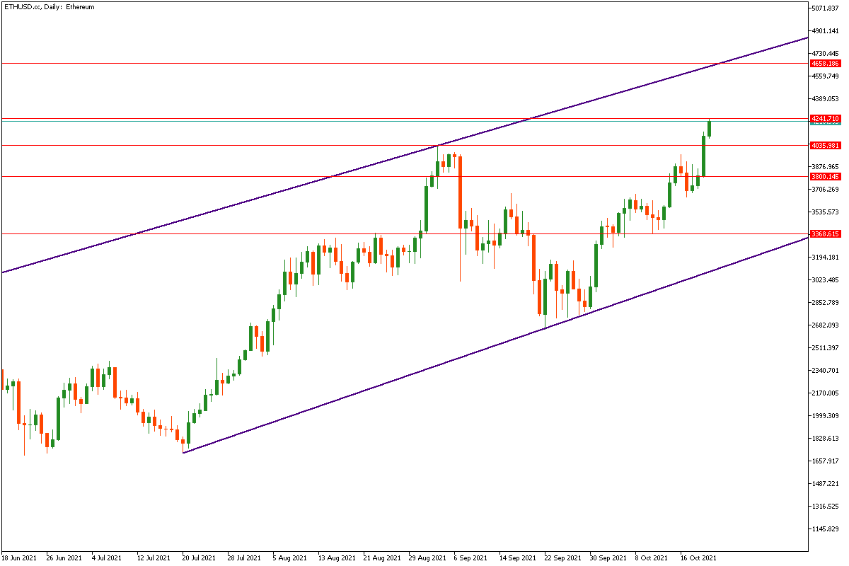 ETHUSD.ccDaily.png