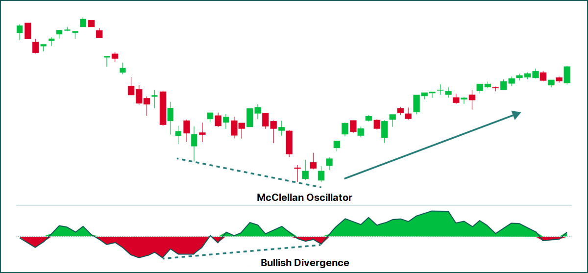 bullish divergence.png