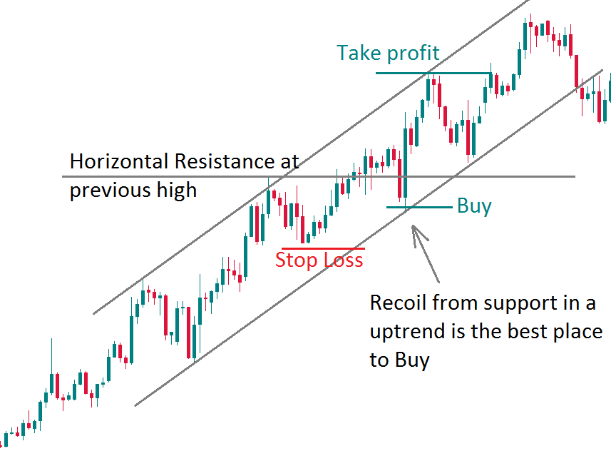 trend trading